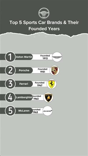 Top 5 Sports Car Brands & Their Founded Years #techmuu