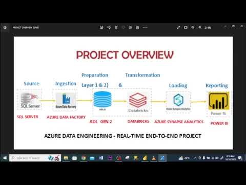 End to End Azure Data Engineering Project - Part 7(Final) : End -to-End Pipeline Testing