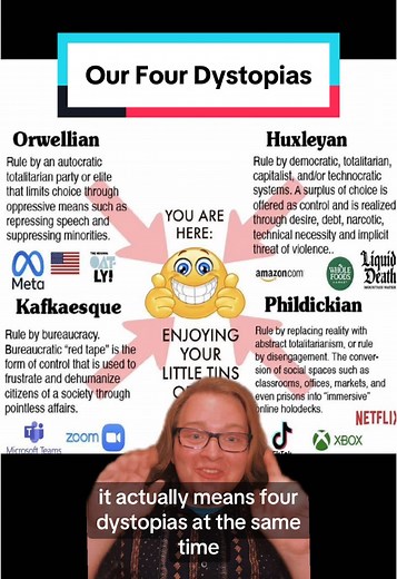 Exploring Four Dystopias: Orwell, Kafka, Huxley, Dick