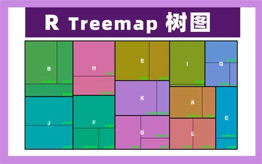 【r studio作图】treemap/树状图/热力图