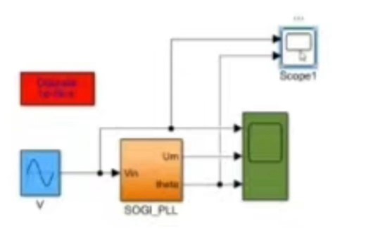 单相 锁相环 PLL 二阶广义积分器 SOGI PLL matlab