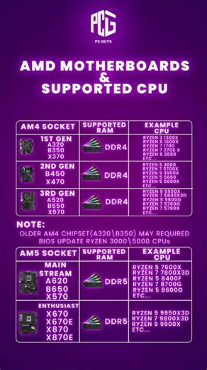 🖥️ Complete AMD Motherboards & Supported CPU Guide 2025! Whether you’re building a budget gaming