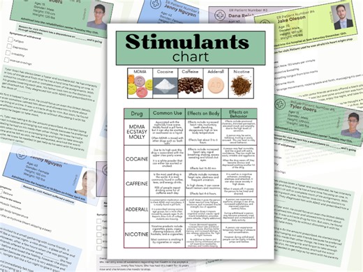 Dangers of Drugs Activity: What Drug Did They Take!? Stimulant Health Lesson | Teaching Resources