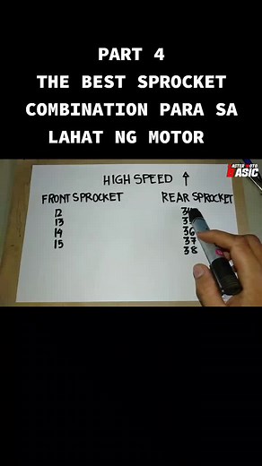The Best Sprocket Combination para sa Lahat ng Motor
