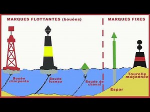 Balisage permis mer option côtière - Symboles