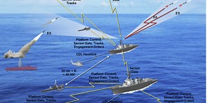 Phased array antennas for phased array radars to satellite constellations to SATCOM On-The-Move (SOTM) on warships - International Defense Security & Technology