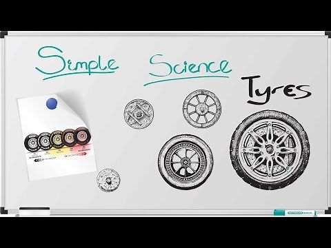 Why are Formula 1 Tyres so IMPORTANT? | F1 Explained!