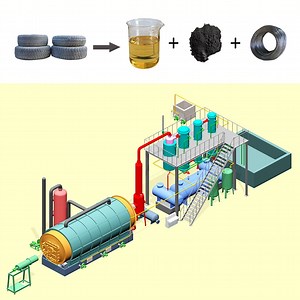 [Hot Item] Turnkey Project Waste Tires Pyrolysis Machines for Tyre Recycling to Fuel Oil