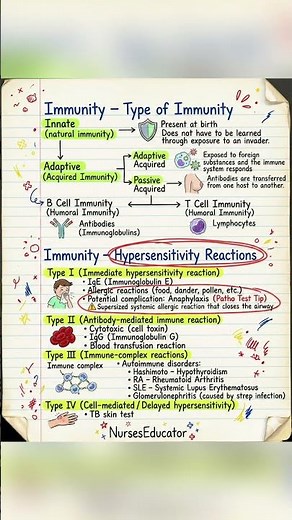 Mastering the fundamentals of Immunology! 🧬