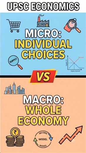 Micro vs. Macro Economics: UPSC Essentials 📉📈