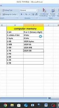 Memory Units Explained in 30 Seconds | Bit, Byte, KB, MB, GB