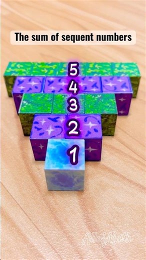 The sum of sequent numbers #allofmath #shorts