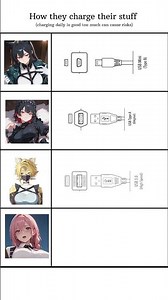 How they charge their mobile #zzz#zenlesszonezero #miyabi #ellenjoe #zzzero