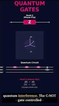 How Quantum Gates Actually Work (Mind-Blowing!) #quantumcomputing #quantumphysics #science #ai