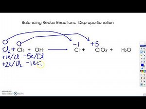 Balancing Disproportionation