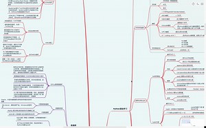 每天学Python-通过WSGI服务搭建Web服务及处理HTTP请求