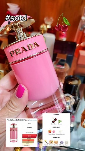 Prada Candy Gloss Perfume Review