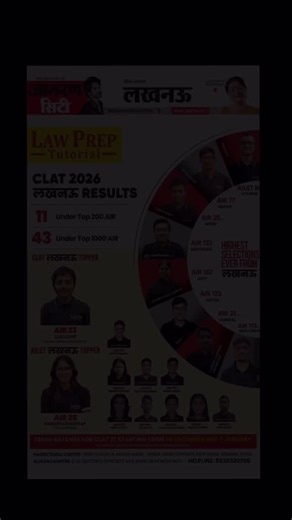 Law Prep Tutorial, Lucknow on Instagram: "Santa came early with CLAT results 🎅📚 Lucknow delivers the biggest gift of the season! All we wanted for Christmas… was RESULTS 🎄✨ And our students delivered✌🏻🧿 #lawpreptutoriallucknow #clat2026 #legacy #proud #merrychristmas"
