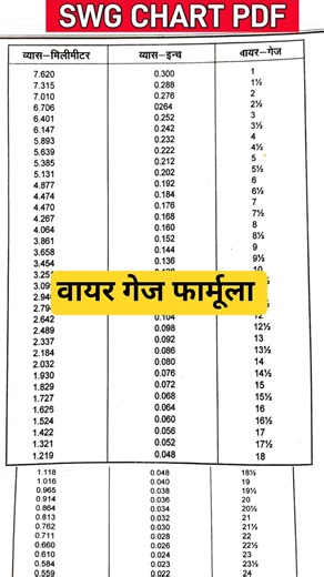SWG CHART,, Standard Wire Gauge #electrical #electronic #shorts