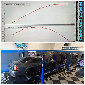 Gentry's impressive 2003 Mustang GT, equipped with a modular powerhouse motor, #KenneBell 20lb, and 93-octane fuel, generates remarkable figures: 663 horsepower and 615 torque. #lotsofpower #bringonthehorses #modlife #Prodyno #NoMailOrderTunesCarolinasLeaderInFordPerformance #Dynojet #SCT #SVT #DynoTuning #HPTuners #Coretuning #Mustang #CustomTune #Ford #MustangGT #MustangWeek #diagnostic #mustangfanatic #Shelby #S550 #S197 #S650 #NewEdge #SN95 #foxbody #lightningtrucks | Pro Dyno