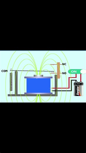 Working pinciple of Relay. #youtubeshorts #electrical #youtubevideo #education #tech