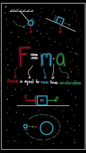 Force Formula (Engineering Formula Day 1)