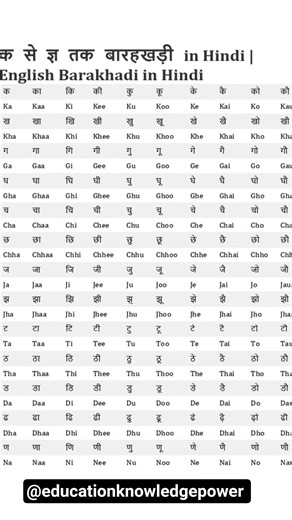 Hindi English Consonants/ हिंदी इंग्लिश में बारहखड़ी/ Hindi English Barakhadi