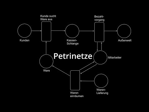 Petri Netze Grundlagen + Quiz und Beispiel 🕸️