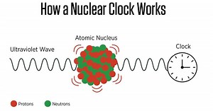 Physics breakthrough brings nuclear clock closer to reality