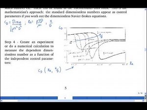 9.3 The engineer's approach to dimensional analysis