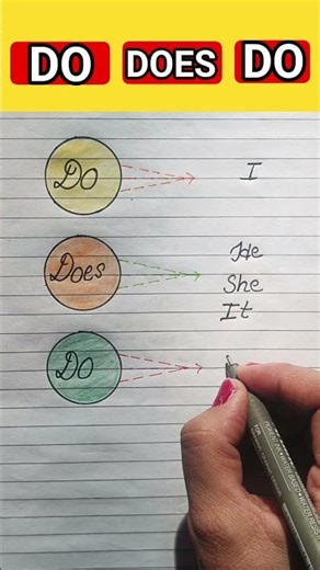 English Grammar #use of do/ does/do#easylearning #handwriting #shortvideo #🥰🥰