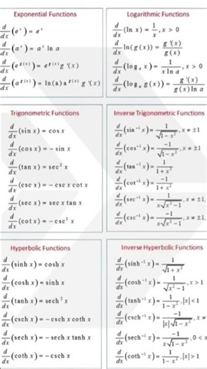 Derivative of Functions#education #derivatives #function