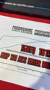9.1K views · 122 reactions | MHP 131 Dyno Sheet #moonshineharley #moonshinehorsepower #harleydavidson #baggernation #motorcycles #motorcyclesofinstagram #performancebagger #harleydavidsondaily #harleydavidsonnation #harleydavidsonaddicts #harleydavidsonmotorcycles | Moonshine Harley-Davidson | Facebook
