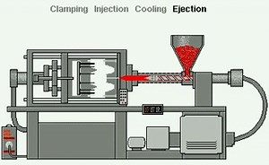 Injection Molding Machine on Make a GIF