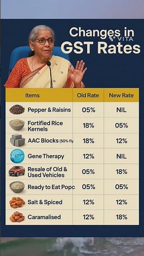 GST Rates | Goods and Service tax update| #gst #tax #shorts