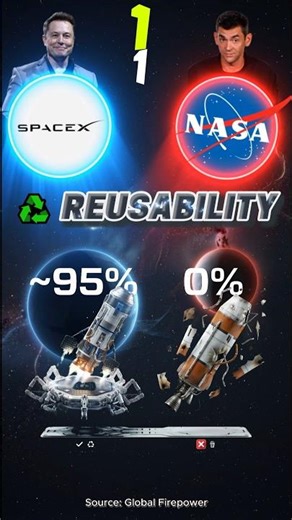 Elon's SpaceX vs NASA | Who Wins the Mars Race 2026?