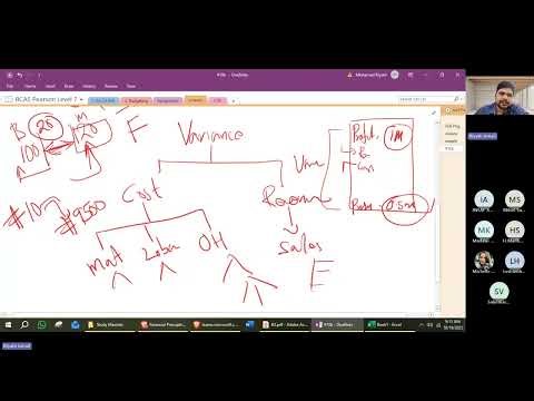 Financial Principles for Managers: Variance Analysis, Marginal Costing & CVP Analysis