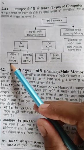 Types of computer Memory ,👍🖥️
