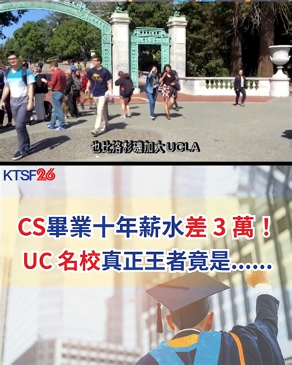 💼矽谷最愛哪所 UC？Computer Science 畢業生薪資大揭密！ ⚠️家裡有孩子準備選大學的，一定要存起來、分享出去⚠️ 在科技業爭才激烈的矽谷，Computer Science（電腦科學）是最熱門的科系之一。但你知道嗎？就算都讀 UC 名校，畢業後的薪水也能差到 3萬多美元！😱😱 📊 根據《舊金山紀事報》分析數據： UC Berkeley CS 畢業生 📈 畢業2年後中位年薪：$150,000 📈 畢業10年後：$219,000 UCLA CS 畢業生 📉 畢業2年後中位年薪：$130,000 📉 畢業10年後：$186,000 💡為什麼差那麼多？ 可能是Berkeley 緊鄰矽谷，產學合作、實習機會、校友網絡無可比擬，可說是矽谷企業最愛的「人才金庫」。 🎯 在 UC 系統這場頂尖大學的競爭中，真正讓你進入高薪科技圈的跳板，關鍵可能不只是學校名氣，而是地點與產業連結！ 👉 想了解更多？一起來看【KTSF 萬若全】的報導！ 🔍加入KTSF社團，掌握最新動態，精彩不漏接！ #ktsf26 #免費下載zeam #隨時掌握ktsf #美國矽谷 #Comput