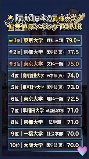 【最新】日本の大学偏差値ランキングTOP10！最強の大学はどこ？