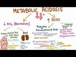 Metabolic acidosis introduction