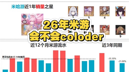 米游又跌8%，有点cold！