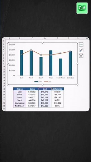3x Salary Hike with This Simple Excel Hack! | Create a Variance Bar Chart in Minutes
