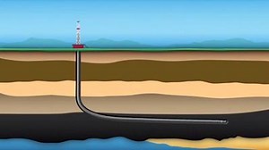 2.8K views · 97 reactions | Horizontal Drilling is helping to enhance...