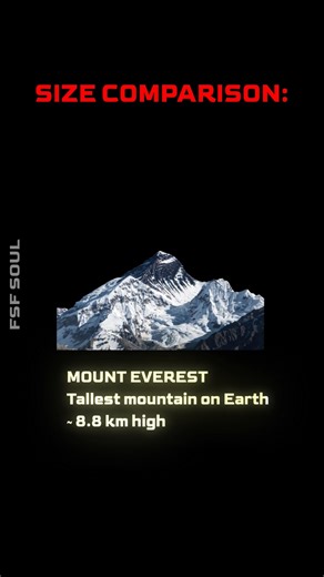 Mount Everest vs. Olympus Mons | Size Comparison | #shorts #sizecomparison