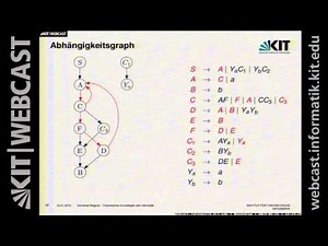 20: Grammatiken, CYK-Algorithmus