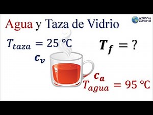 El agua y la taza de vidrio | Temperatura y calor | EAES
