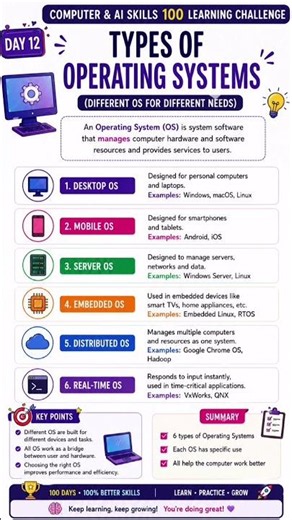 Day 12 📘 Types of Operating Systems 💻✨ #computerbasics #computereducation