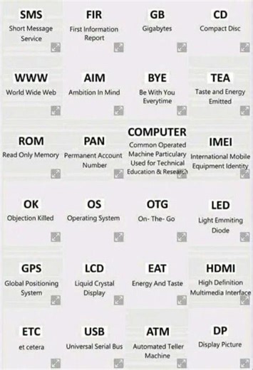 You Won’t Believe What "COMPUTER" Actually Stands For! 🤯