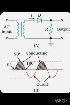What are Rectifier types and used for... #electrical #science #electricalengineering